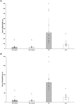 n-3 PUFA ameliorate functional outcomes following repetitive mTBI in the fat-1 mouse model